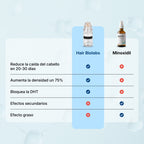 Hair Biolabs | Sistema de Microinfusión para el crecimiento del cabello