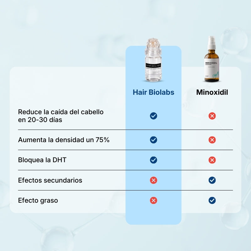 Hair Biolabs | Sistema de Microinfusión para el crecimiento del cabello