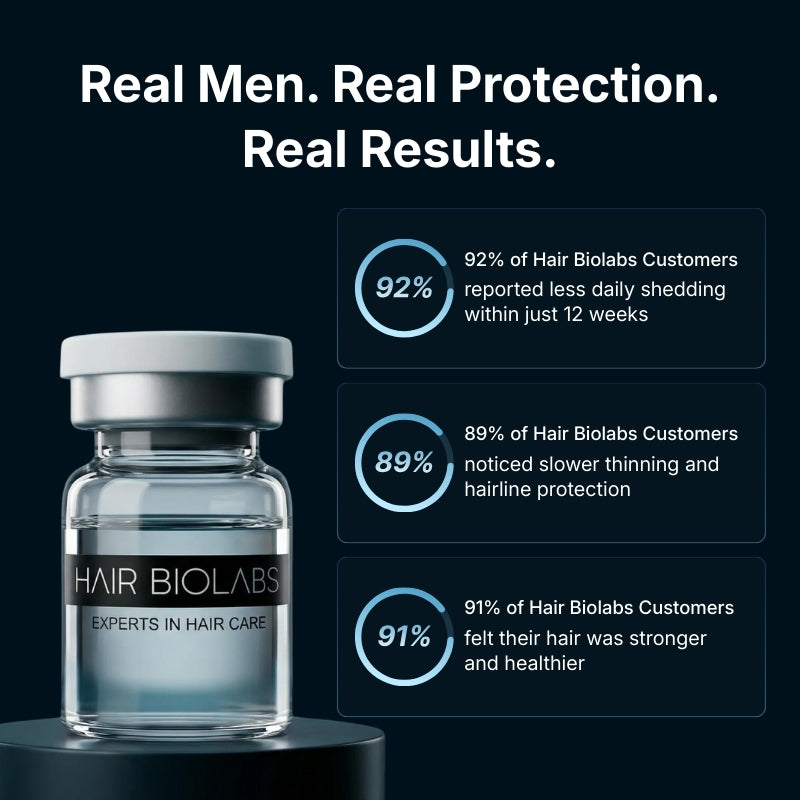 Hair Biolabs™ Stronger, Fuller Hair Starts Here