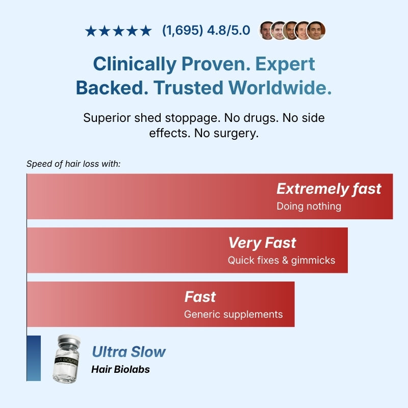 Hair Biolabs™ Stronger, Fuller Hair Starts Here