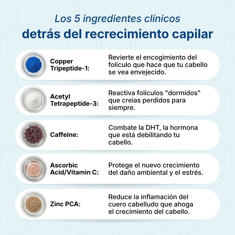 Hair Biolabs | Sistema de Microinfusión para el crecimiento del cabello
